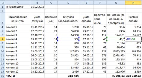 Кто обязан платить пени за неуплату НДС?