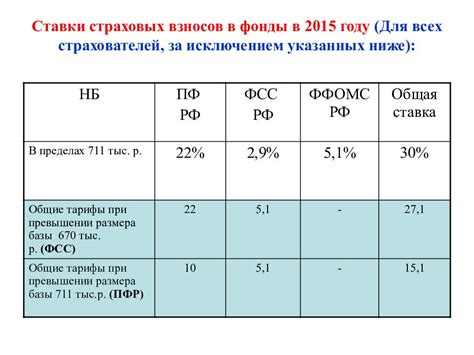 Кто подлежит уплате НДФЛ и взносов