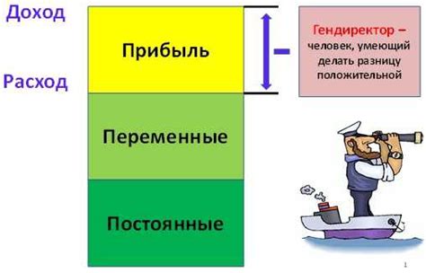 Кто такой генеральный директор и что он делает