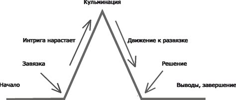 Кульминация и финальное решение: спасение Сонечки и раскрытие тайны