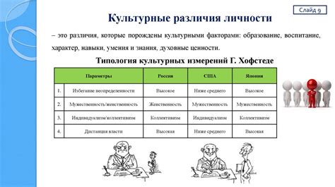 Культурные различия и социальные нормы