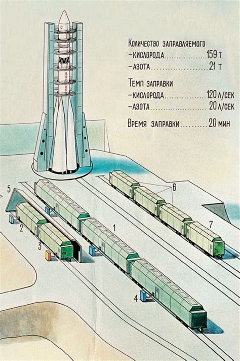 Легендарный полет Гагарина