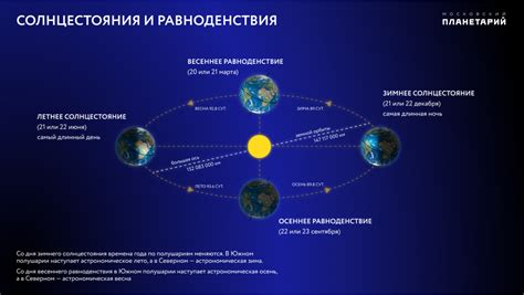 Летнее солнцестояние в разных странах мира