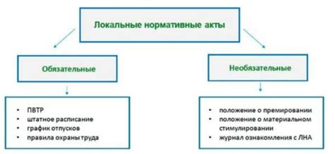 Локальные акты как способ расширить гарантии