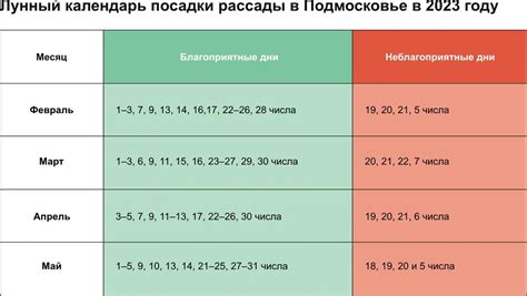 Лунный календарь: история и значение