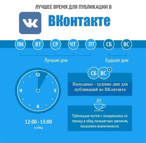 Лучшее время для публикации рекламы в ВКонтакте