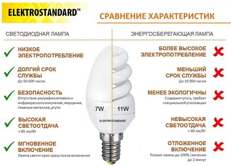 Люминесцентные лампы как дополнительный источник освещения