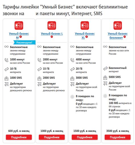 МТС: цены на тарифы - законность или несправедливость?