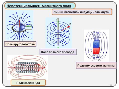 Магнитное поле и его изменения