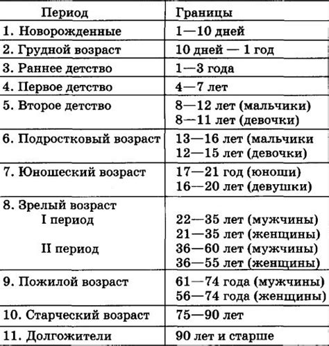 Майклсон и его возраст в промежуточные периоды