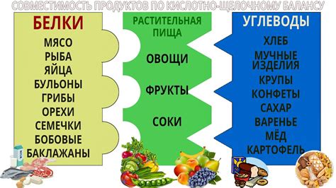 Маслины и подагра: совместимость питания