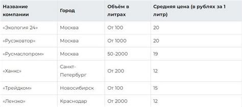 Масло после фритюра: правила хранения и переработки