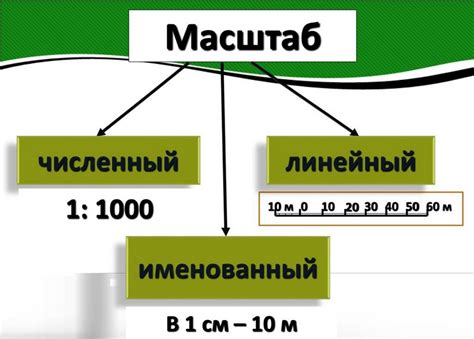 Масштаб и сложность предприятия