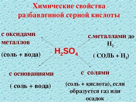 МгО: реагирует ли с серной кислотой?