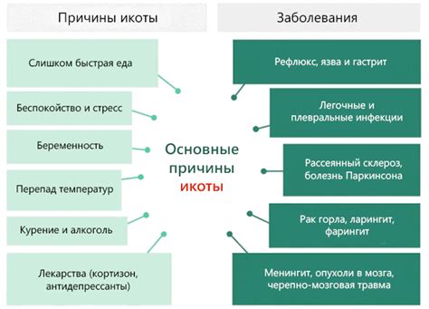 Медицинские методы лечения икоты