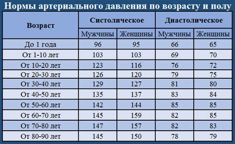 Международная поддержка и давление