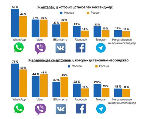 Межличностные навыки и коммуникация с клиентами