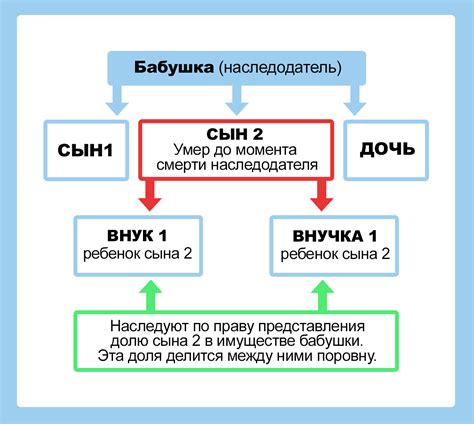 Меньшая очередь