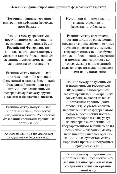 Меры, которые принимают государства для снижения дефицита бюджета