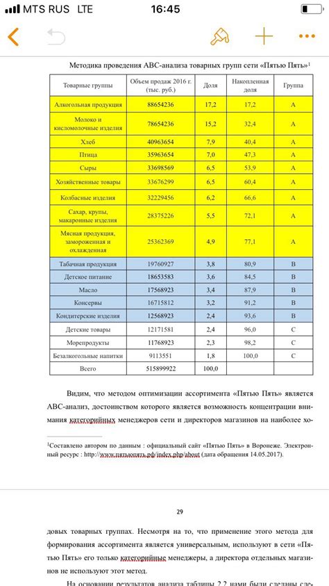 Меры по оптимизации деятельности