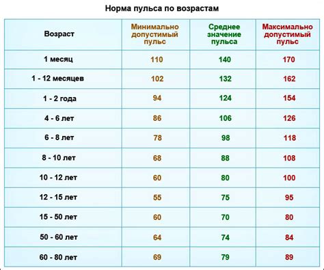 Меры по увеличению пульса: диета и режим дня