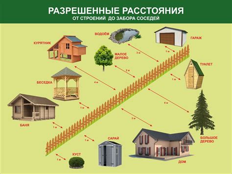 Местонахождение бани и окружающая территория