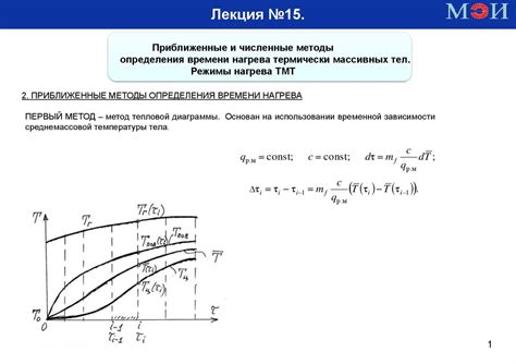 Методы для определения времени прибытия