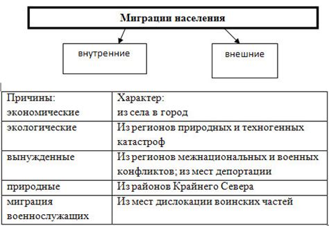 Методы исследования миграций