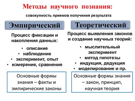 Методы и примеры