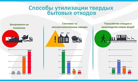 Методы и средства контроля за упаковкой и контейнерами