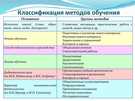 Методы обучения на основе big data: объективная реальность?