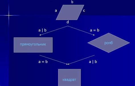 Методы определения параллелограмма