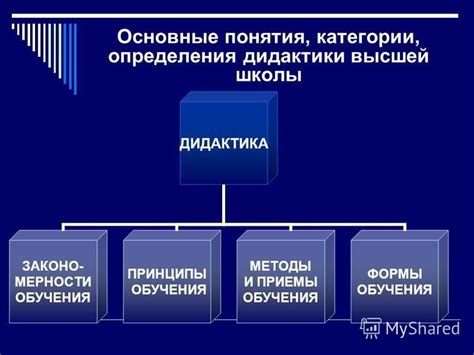 Методы определения школы: