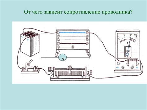 Методы пацифического сопротивления