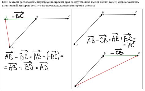 Методы проверки ортогональности векторов