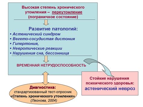 Методы профилактики эмоционального выгорания учителей