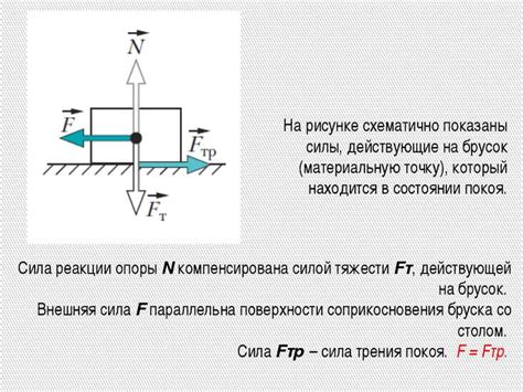 Механизмы перехода в состояние покоя