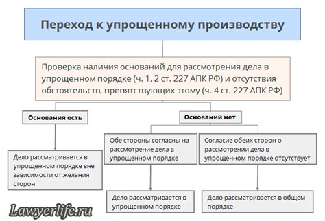 Механизм перехода из упрощенного порядка в общий арбитраж