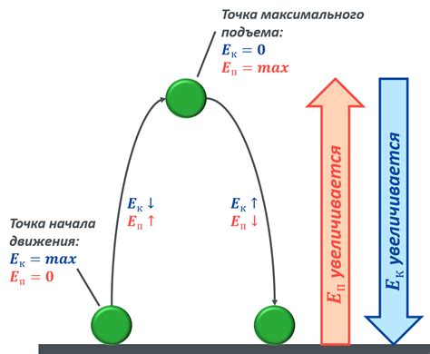 Механизм превращения внешней кинетической энергии