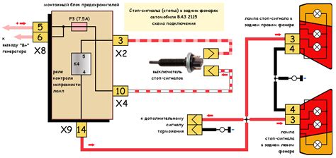 Механизм работы разрешительных сигналов