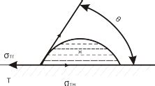 Механизм смачивания поверхности твердого тела