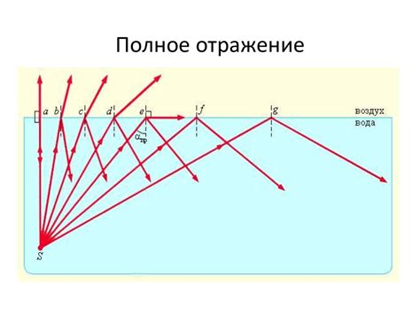 Минимальные отражения и искажения изображения