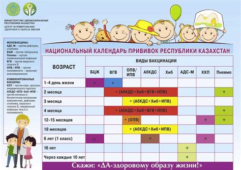 Минимальный возраст для первой прививки