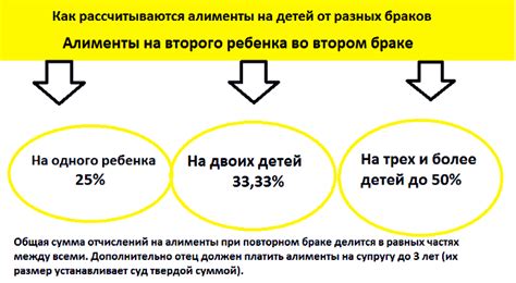 Минусы рождения ребенка во втором браке