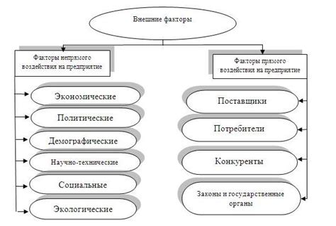 Мировые финансовые тенденции и внешние экономические факторы