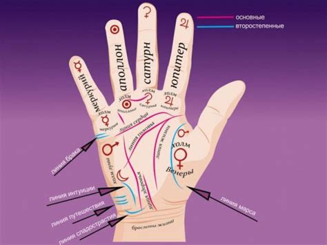 Мистическое толкование линий на руке