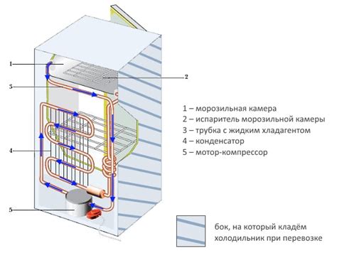 Мифы и реальность: можно ли класть на бок колонки?