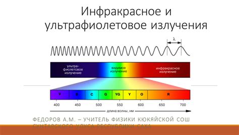 Мифы распространены: светодиодная лампа не излучает ультрафиолетовое и инфракрасное излучение?