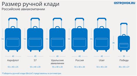 Миф №2: Рюкзак и ограничения на размеры ручной клади