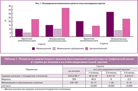 Мнение пациенток и результаты исследований